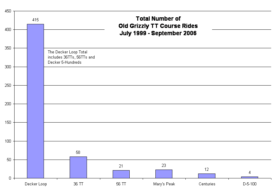 total tally